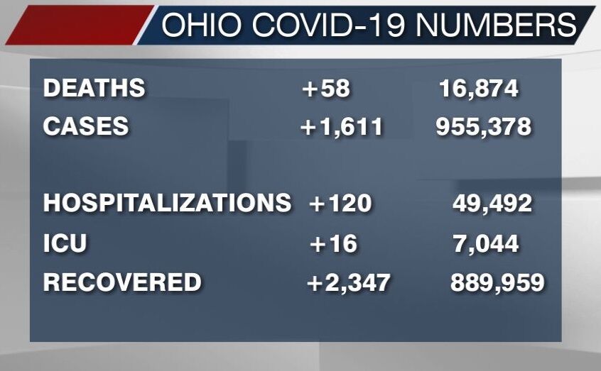 February 22nd, 2021 COVID-19 numbers